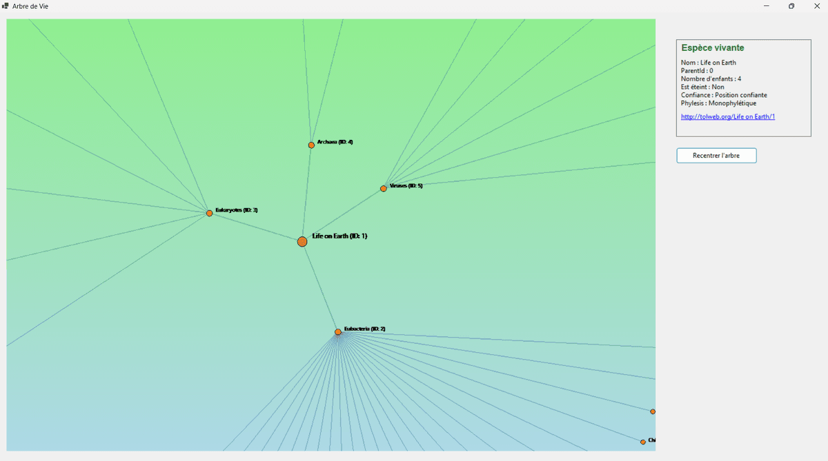 Vue d'ensemble de l'Arbre de Vie Interactif