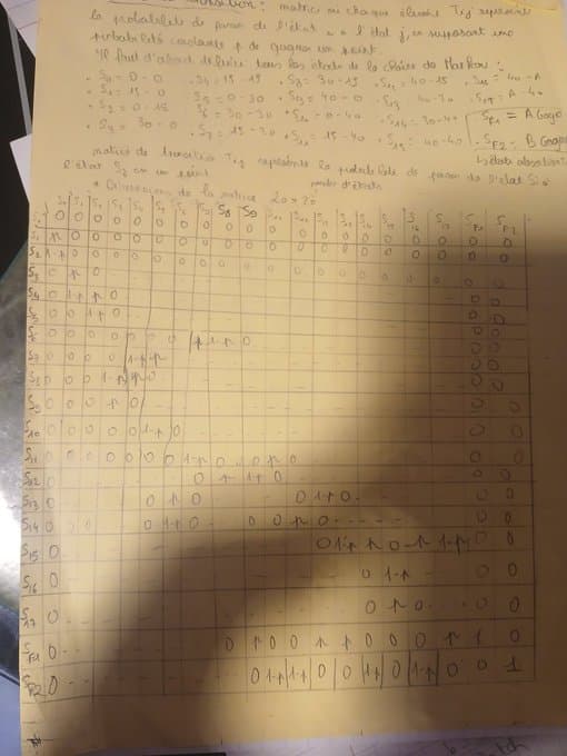 Matrice de transition 20x20 pour un jeu